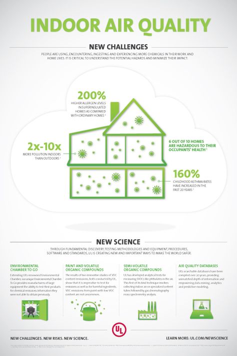 UL New Science – Indoor Air Quality B2B Infographics Childhood Asthma, Improve Indoor Air Quality, Hepa Air Purifier, Passive House, Indoor Air Pollution, Air Pollution, Indoor Air Quality, Clean Air, Indoor Air