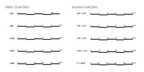 Understanding Scale Bars — Archisoup | Architecture Guides & Resources Scale Bar Architecture, Scale In Architecture, Site Development Plan, Architecture Tools, Architecture Symbols, Scale Bar, Online Architecture, Architectural Scale, Scale Tattoo