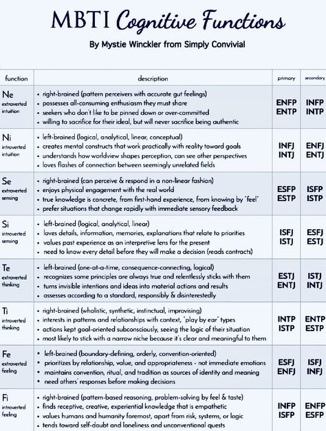 Istj Cognitive Functions, Intj Cognitive Functions, Typology Mbti, Cognitive Functions Mbti, Mbti Functions, Istp Personality, Enfp Personality, Cognitive Functions, Mbti Memes