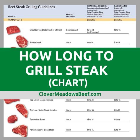 How Long to Grill Steak (Chart & Video) - Clover Meadows Beef Steak Chart, Grill Skirt Steak, Steak Grilling Times, Cooking T Bone Steak, Steak On Gas Grill, Steak Cooking Chart, Steak Cooking Times, Grilled T Bone Steak, Carrot Cake Recipe Homemade