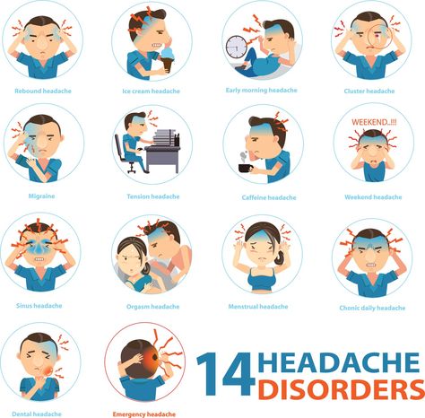 Types of Headaches Infographic Kinds Of Headaches, Daily Headaches, Headache Types, Sinus Headache, Back Stretches For Pain, Nursing Profession, Medical School Essentials, Medical Anatomy, Natural Cold Remedies