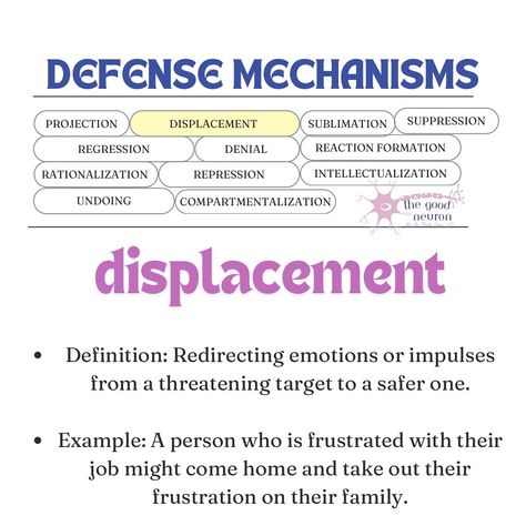 Trying to learn defense mechanisms? 👀 I got you!! Brand new flashcards coming in today. Check it out and more on thegoodneuron.com. • • • ✨Studying for your licensure exam? Just like psychology? Follow @thegoodneuron for more! • • • (Psychology study, counseling grad students, NCMHCE, NCE, study hacks, how to study, pre licensed therapists, counselors, mental health, therapy) #ncmhce #nce #counselorsofinstagram #prelicensedtherapist #therapygradstudent #psychologystudent #psychology #defen... Nce Study, Psychology Study, Psychology Studies, Clinical Social Work, Study Hacks, Mental Health Counselor, Defense Mechanisms, Licensed Therapist, How To Study