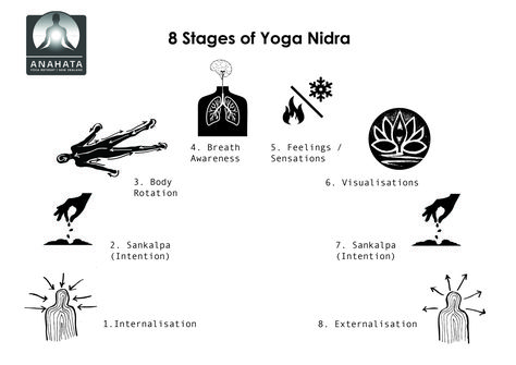 Bachelor Night, Yoga Nidra, Yoga Postures, Yoga Retreat, Night Routine, Teacher Training, Professional Development, New Zealand, Australia