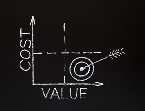 The return on investment (ROI) of social media Cost Benefit Analysis, Spending Budget, What Are Values, Low Risk Investments, Corporate Wellness Programs, Value Stocks, Student Affairs, Corporate Wellness, Value Investing