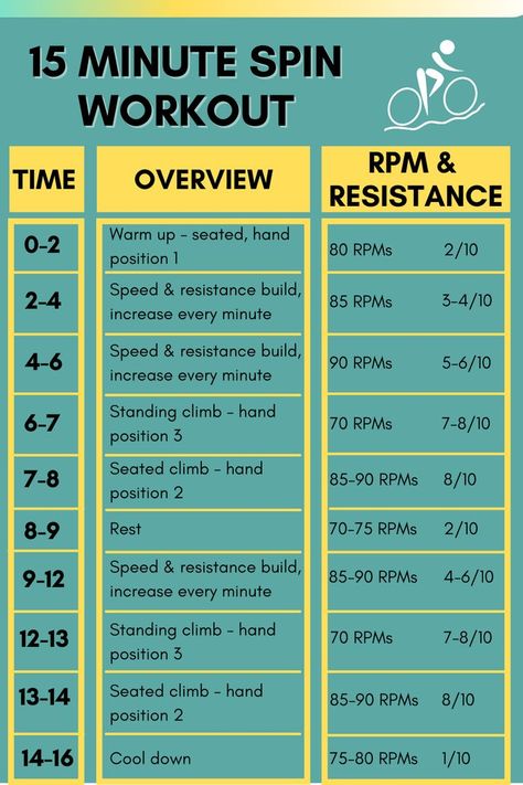 Spin Cycle Workout, Cycling Workout Beginner, Cycling Workout Plan, 4 Day Workout Routine, Spin Class Workout, Spin Routines, Spin Workout, Plant Based Foods, Stationary Bike Workout