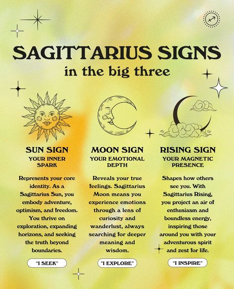 ✨ It’s Sagittarius Season! ✨⁠ ⁠ Let’s celebrate the adventurous, free-spirited Sag energy:⁠ ⁠ ☀️ Sun Sign: Your core spark, always seeking truth and new horizons. "I SEEK."⁠ 🌙 Moon Sign: Your emotional side, full of curiosity and wanderlust. "I EXPLORE."⁠ ⬆️ Rising Sign: The vibe you give off—bold, inspiring, and full of energy. "I INSPIRE."⁠ ⁠ Are you a Sagittarius or know someone who is? Drop your Big Three in the comments! ♐️ #SagSeason #AstrologyLovers #BigThree Sag Moon, Sagittarius Rising, Sagittarius Signs, Sagittarius Sun, Sun Sign Moon Sign, Rising Signs, Moon Meaning, Sagittarius Season, Sagittarius Moon