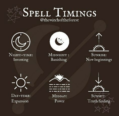 Spell Timing, Moon Manifestation, Cer Nocturn, Witchcraft Spells For Beginners, Spells For Beginners, Wiccan Magic, Witch Spirituality, Magic Spell Book, Grimoire Book