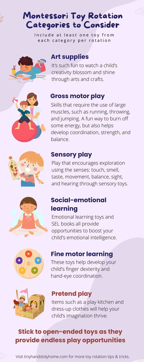 Infographic sharing different Montessori toy rotation categories to use. The categories listed are art supplies, gross motor play, sensory play, social-emotional learning, fine motor learning, and pretend play. 12 Month Old Toy Rotation, Montessori Parenting Tips, Toy Categories Organization, Toddler Room Organization Ideas, Montessori Toy Rotation, Toddler Toy Organization, Toy Organization Ideas, Montessori Playroom Ideas, Busy Mom Planner