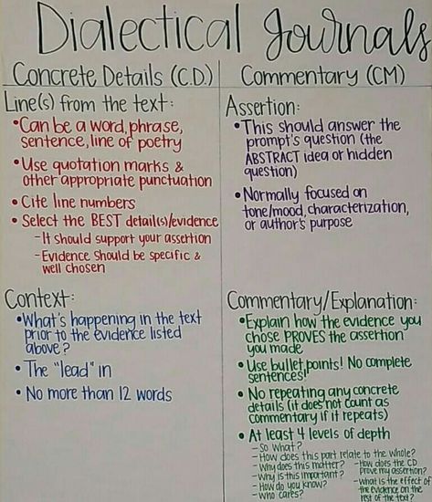 Anchor Chart How to: Dialectical Journals #highschool #english #teacher #dialecticaljournals #strategies #writing #learn Highschool English Teacher, Argumentative Writing Anchor Chart, Dialectical Journal, Highschool English, English Teacher Classroom, Discussion Strategies, High School English Classroom, Informative Essay, High School Writing