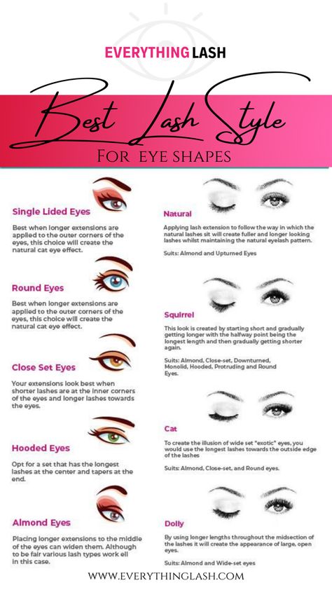 While doing lashes is a transforming skill the true art is in having the ability to enhance eye shapes 💗 Every eye-shape can’t be lashed the same so here’s a GREAT guide on the best eyelash style for different eye shapes! Doing Lashes, Eye Lash Art, Different Eye Shapes, Eyelash Extension Course, Eyebrow Extensions, Lash Extension Training, False Eyelash Remover, Eyelash Curler Refill, Lash Tricks