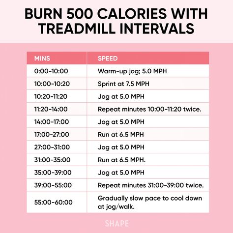 Cardio Workouts At The Gym, Elliptical Bike, Cardio Workout Plan, Cardio Treadmill, Home Cardio, Burn 500 Calories, Cardio Challenge, Workout At The Gym, Workout Shakes