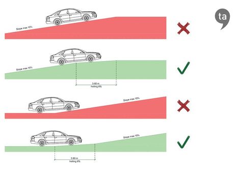 Car Park Design, Architect Data, Parking Plan, Streetscape Design, Parking Building, Ramp Design, Driveway Design, Interior Design Sketches, Architecture Design Drawing