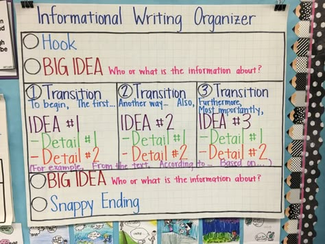 Extended Constructed Response Graphic Organizer, 3rd Grade Informational Writing, Informative Writing 3rd Grade, Informational Writing 4th Grade, Informative Writing Anchor Chart, Expository Writing Graphic Organizer, Informational Writing Anchor Chart, Essay Graphic Organizer, Informational Text Graphic Organizer