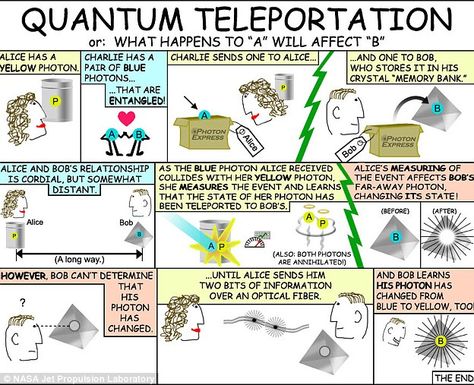 Quantum teleportation breakthrough as researchers send photon of light 15.5 MILES - and it could mean UNBREAKABLE encryption for computer networks [Quantum Technology: http://futursiticnews.com/tag/quantum/ Future Computers: http://futuristicnews.com/tag/future-computer/ Future Internet: http://futuristicnews.com/tag/internet/] Quantum Teleportation, Quantum Physics Science, Quantum Technology, Future Computer, Computer Networks, Quantum World, Quantum Computing, Quantum Entanglement, Crystals Store