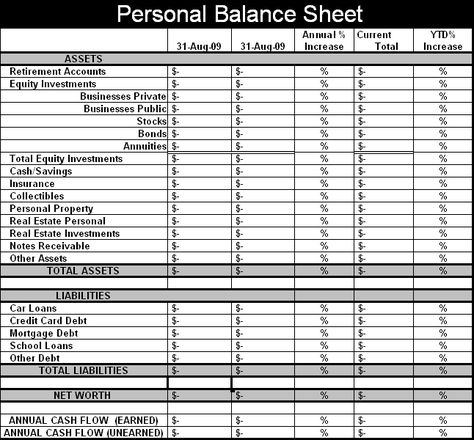 Personal Balance Sheet Check more at https://nationalgriefawarenessday.com/2346/personal-balance-sheet Budget Forms, Balance Sheet Template, Personal Financial Statement, Finance Printables Free, Monthly Budget Spreadsheet, Network Marketing Companies, Finance Printables, Finance Binder, Writing A Business Plan