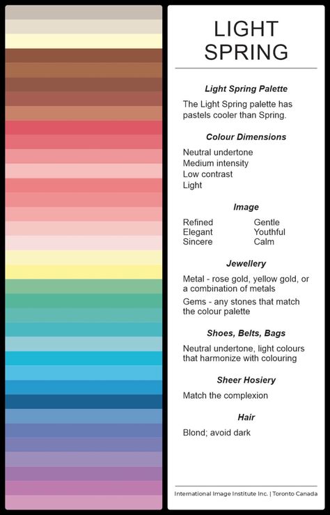 Color Analysis 16 Types, Color Analysis Light Spring, Light Spring Vs Soft Autumn, Spring Colour Analysis, Light Spring Color Palette Outfits, Light Spring Hair Color, Light Spring Makeup, True Spring Color Palette, Light Spring Palette