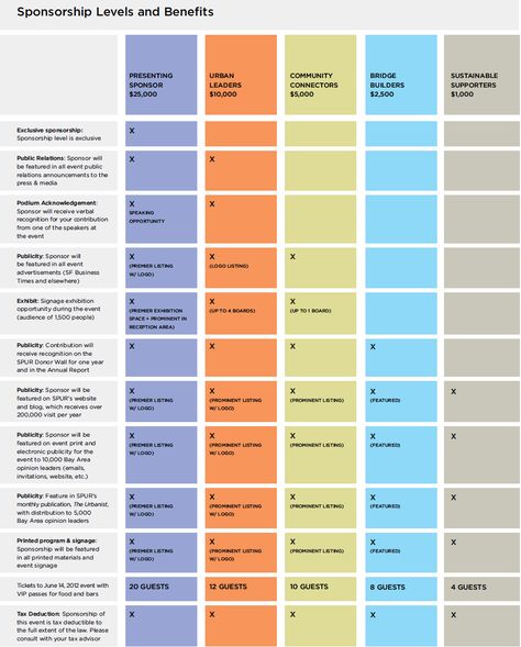 Sponsorship Levels Nonprofit, Sponsorship Tiers, List Of Synonyms, Corporate Sponsorship, Sponsorship Levels, Nonprofit Startup, Sponsorship Package, Sponsorship Proposal, Picture Backdrop