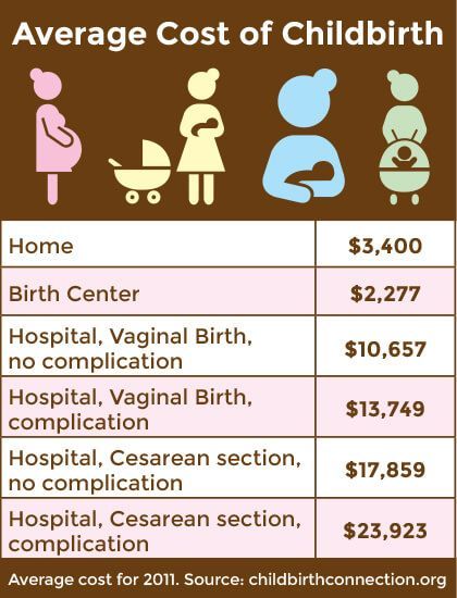 Home Birth Doula, Home Birth Vs Hospital, Birthing Center Vs Hospital, Child Birth Photography, Home Birth Photography, Birthing Center, Doula Training, Bump Ahead, Unmedicated Birth