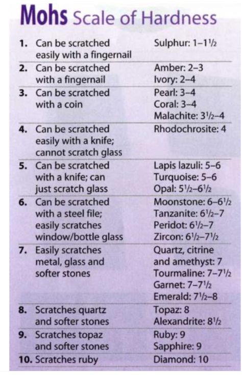 Rock Identification, Gemstones Chart, Rock Tumbling, Hardness Scale, Crystals Gems, Geology Rocks, Mohs Scale, Rock Minerals, Trees Nature