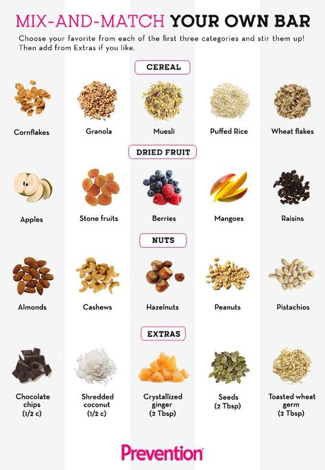 Diy Granola, Energy Bars Homemade, Energy Bars Recipe, Resep Smoothie, Trail Mix Recipes, Protein Bars Homemade, Healthy Bars, Energy Bar, Stone Fruits