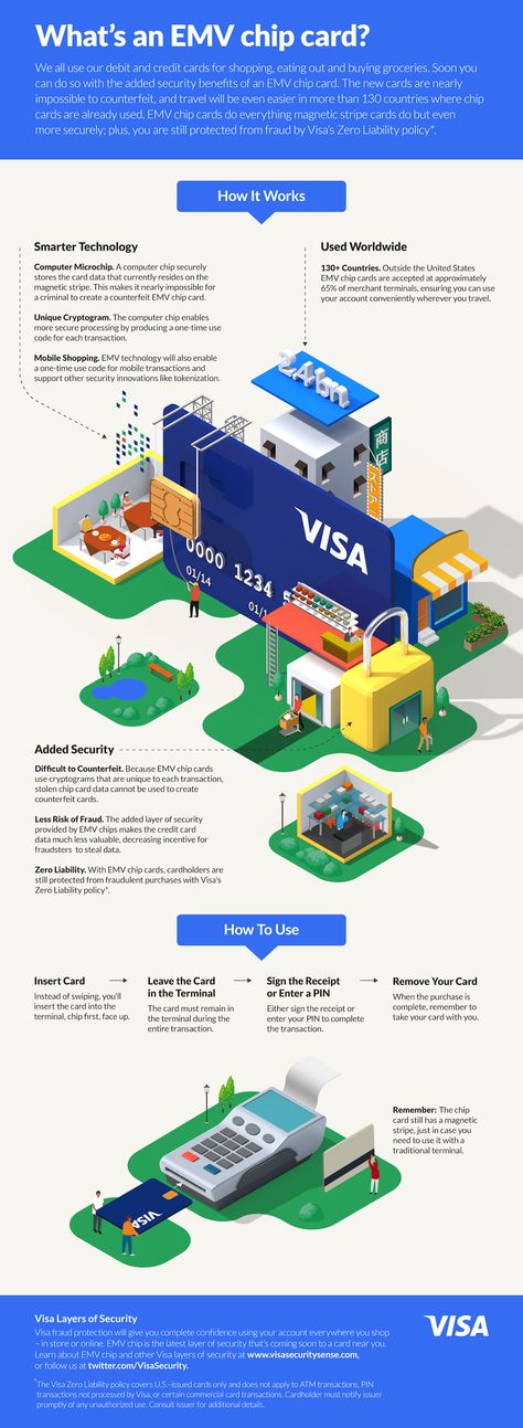 VISA - EMV chip infographic - Jing Zhang illustration Infographic Inspiration, Infographic Illustration, Infographic Design Inspiration, Info Design, Isometric Design, Isometric Illustration, Information Design, Flat Illustration, Data Visualization