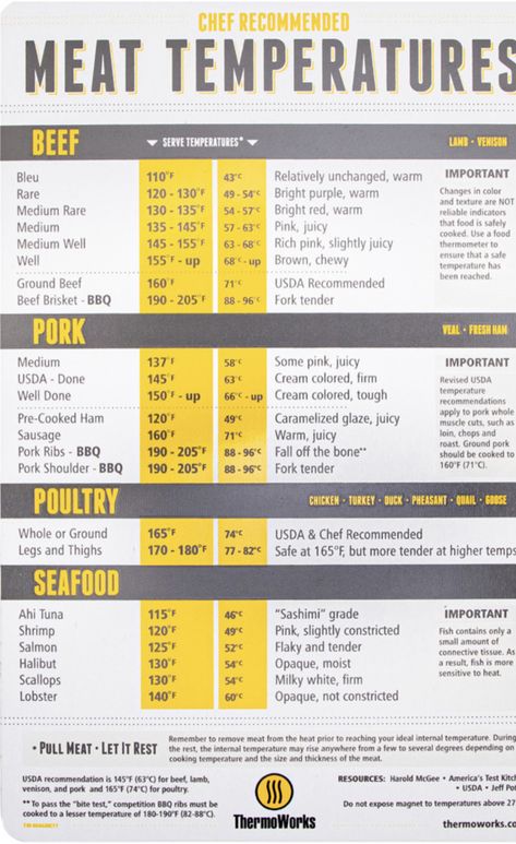 Meat Temperature Chart, Meat Temperature Guide, Meat Cooking, Temperature Chart, Conversation Questions, Smoker Cooking, Spice Company, Medium Well, How To Cook Ham