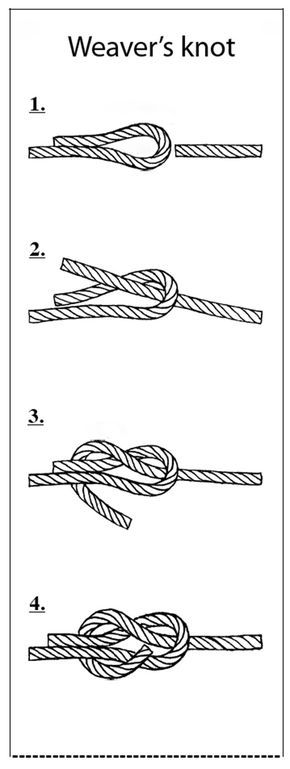 Weaver’s knot tutorial. I always forget it, but this diagram makes it so simple, hopefully I'll remember it correctly now! Joining Yarn, Change Colors In Crochet, Knot Tutorial, Hantverk Diy, Lucet, Knots Tutorial, Yarn Projects, Bobbin Lace, Loom Weaving