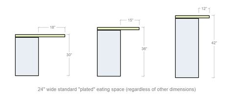 Bar Countertop Overhang Dimensions The Reason Why Everyone Love Bar Countertop Overhang Dimensions bar countertop overhang dimensions How To Measure Countertop Overhangs 101 | Kitchen Design ... Also, yes, you can use it to awning up the camera on your laptop if you're like me and consistently anticipate about the actuality that the government... design Counter Overhang, Bar Overhang, Countertop Overhang, Wrought Iron Corbels, Kitchen Dining Room Remodel, Installing Kitchen Cabinets, Sink Window, Diy Kitchen Cabinets Makeover, Kitchen Sink Window