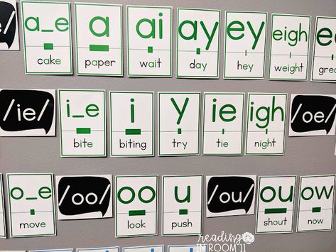 Teaching students how to decode multisyllabic words can be hard to do. But I have finally figured out 6 steps to explicitly and systematically teach students the six syllable types in a way that is easy for both students and teachers. Click here to check out these engaging print and go lessons for your guided reading group or reading intervention group. {6 syllable type activities} Syllable Types Activities, Six Syllable Types, Phonics Wall, Teaching Syllables, Decoding Multisyllabic Words, Syllable Types, Multisyllabic Words, Phonics Rules, Reading Specialist