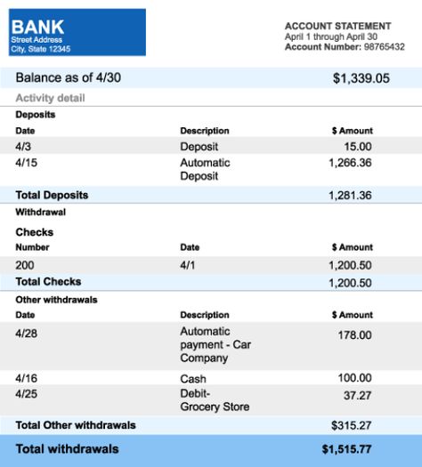 5 Bank Statement Templates - Free Sample Templates Bank Of America App, Financial Printables, Executive Summary Example, Account Statement, Bank Accounts, Good Communication Skills, Statement Template, Bank Statement, Card Templates Free