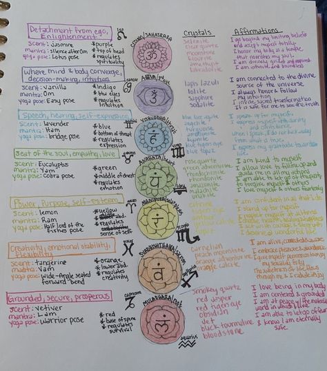 Chakras Book Of Shadows, Chakra Book Of Shadows, Chakra Notes Journal, Chakra Journal Ideas, Chakra Journal Pages, Chakras Notes, Spiritual Doodles, Chakra Notes, Crystals Affirmations