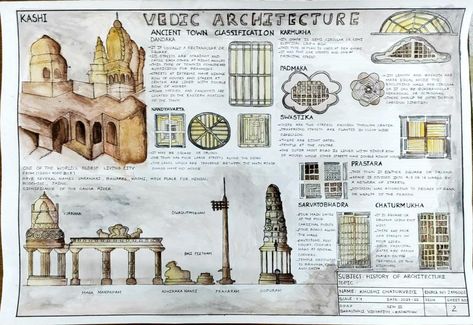 Literature Review Sheet Architecture, History Architecture Sheets, History Sheets Architecture Presentation, Literature Study Sheets Architecture, History Of Architecture Plates, Vedic Architecture, Architecture Journal, Architecture Design Presentation, Interior Design History