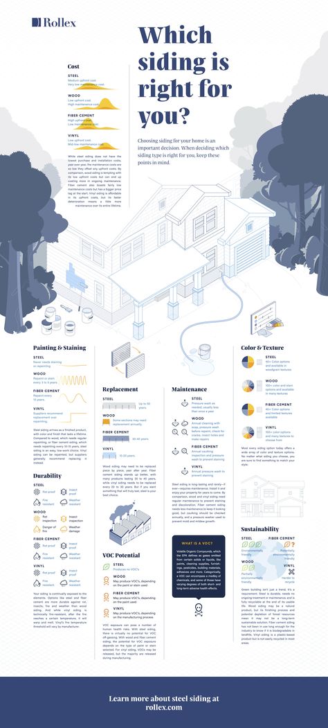 Green Building Infographic, Comparison Diagram Architecture, Infographic Comparison Design, Comparison Design Layout, Complex Infographic, Housing Infographic, Sustainable Infographic, Community Infographic, Construction Infographic