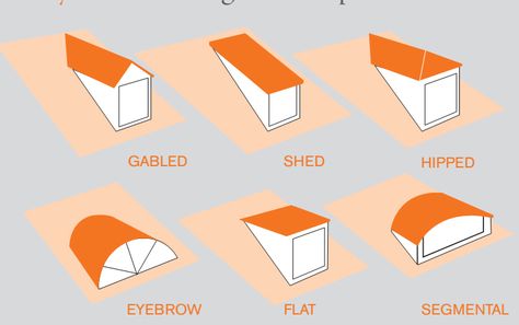 Dorma Bungalow, Dormer Window Ideas, Dormer Loft Conversion, Dormer Roof, Garage Transformation, Dormer Window, Loft Extension, Outside View, Engineering Notes