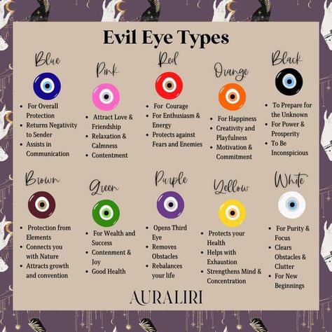 Tattoo Ideas Astrology, Color Meaning Chart, Eye Types, Heart Evil Eye, Eye Meaning, Nails Heart, Nails Y2k, Evil Eye Art, Yin Yang Tattoos