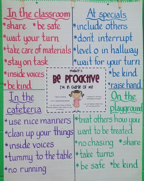 Habit One: Be Proactive. We are growing leaders from within! #anchorcharts #iteachfirst #leaderinme 7 Habits Activities, Cactus Classroom, Meeting Activities, Habit 1, Habits Of Mind, Be Proactive, Responsive Classroom, Guidance Lessons, Seven Habits