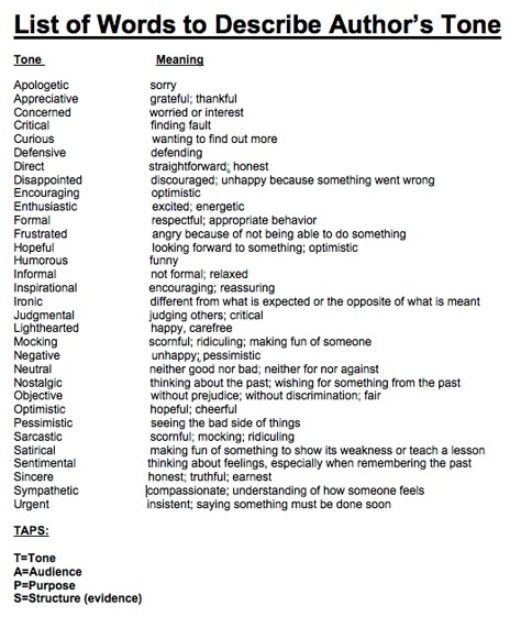 Use to understand the tone for any article or scene - or to capture exactly what tone it is you're looking for as you write. List Of Words, English Writing Skills, Book Writing Tips, English Writing, Writing Resources, Teaching Writing, Writing Words, Writing Advice, Word List