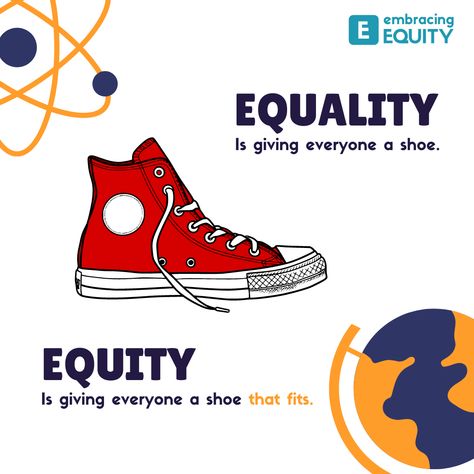 Knowing the difference between equality and equity is key to understand the need to build equitable classrooms and environments. Equity In The Classroom, Equity Vs Equality, Social Justice, Positive Thoughts, Tool Design, Education, Key, Quick Saves