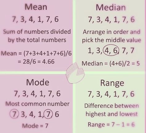 Median Mode Mean Range, Mean Median Mode Formula, Mean Mode Median Range Worksheets, Mean Median Mode And Range Activities, Mean Mode Median Range, Mean Mode Median, Mean Median Mode Range, Math Examples, Mean Median Mode