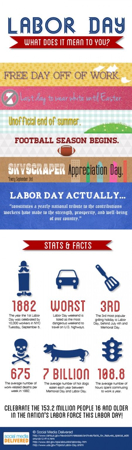 Happy Labour Day from Social Media Delivered! #Infographic #LaborDay #SMD Labor Day Infographic, What Is Labor Day, Labor Day Meaning, Business Statistics, Fun Gadgets, Senior Activities, Free Day, Happy Labor Day, Risk Management