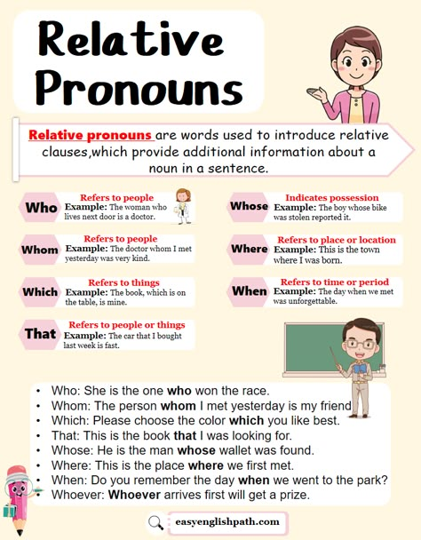 Relative Pronouns in English with Examples, List, and Usage. Relative Pronouns in English Reflective Pronouns Worksheet, Pronouns List, Relative Pronouns Worksheet, Pronoun Grammar, Pronoun Examples, English Pronouns, Interrogative Pronouns, Conjunctions Worksheet, Relative Clauses