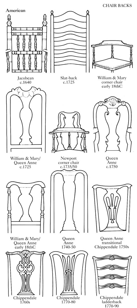 Diagram of American chair backs, 17th century to late 18th century. 18th Century Decor, Antique Knowledge, Design Basics, Period Furniture, Furniture Repair, Antique Chairs, American Furniture, Furniture Details, Chair Style