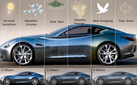 Ceramic Pro, Car Wash Business, Car Banner, Car Advertising Design, Mobile Car Wash, Car Coating, Auto Paint, Paint Protection Film, Website Ideas