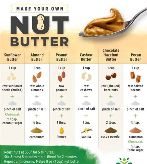 Almond Treats, Homemade Nut Butter Recipes, Fasting Meals, Nut Butter Recipes, Homemade Nut Butter, Homemade Peanut Butter, Roasted Nuts, Butter Recipes, Nut Butters