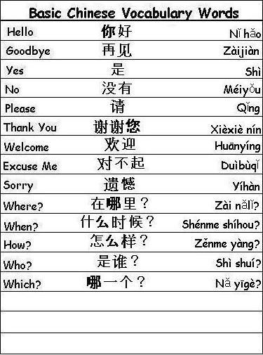 Chinese Words for Greetings Chinese Words In English, Kaligrafi China, Mandarin Learning, Bahasa Mandarin, Mandarin Chinese Languages, Chinese Alphabet, Learn Chinese Characters, Mandarin Lessons, Bahasa China