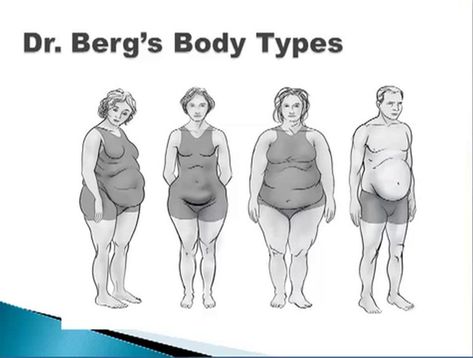 Endomorph Diet Plan, Body Type Diet, Autoimmune Diet, Face Fat, Body Types Women, Dr Berg, Health Topics, Fat Burning Workout, What To Eat