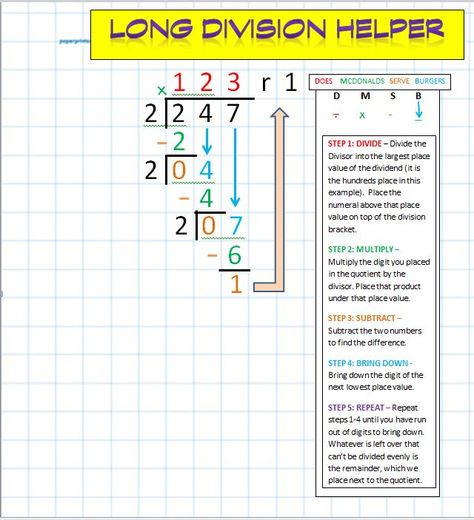 Long Division Steps helper Learning Long Division, Division Step By Step, How To Do Long Division Step By Step, Math Long Division, Long Division Strategies, Long Division Steps Anchor Chart, Steps For Long Division, Long Division Steps Printable, Teach Long Division