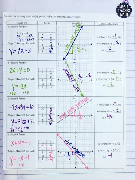 Equations of Lines INB Pages Graphing Linear Equations Activities, Graphing Equations, Graphing Linear Equations, College Math, Teaching Algebra, Math 8, School Algebra, Middle School Math Classroom, Maths Algebra