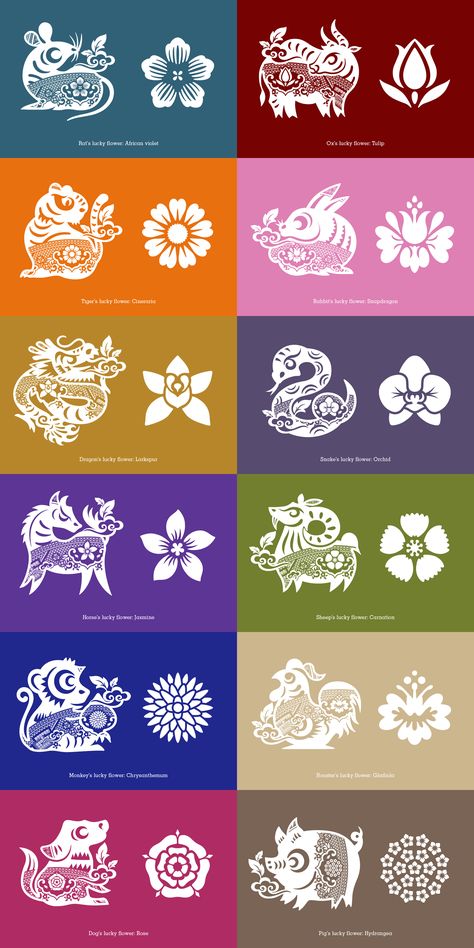 Chinese Culture Design, Tee Kunst, Kartu Tarot, Chinese Horoscope, Muster Tattoos, 카드 디자인, Personal Identity, Main Theme, Chinese Patterns