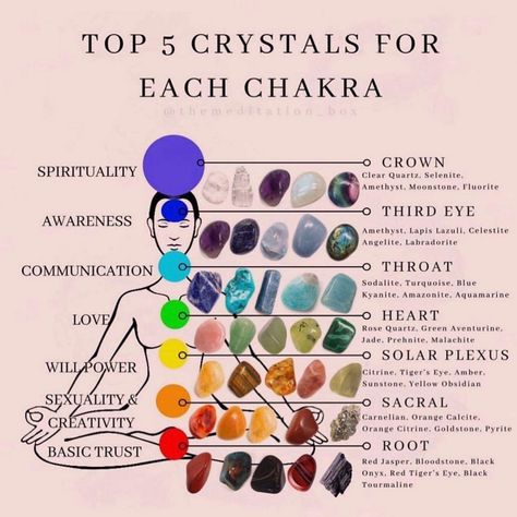 Crystals For Each Chakra, Energy Stones Crystal Healing, Chakra Chart, Chakra Healing Meditation, Crystal Healing Chart, Chakra Health, Healing Session, Energy Healing Spirituality, Crystals Healing Properties